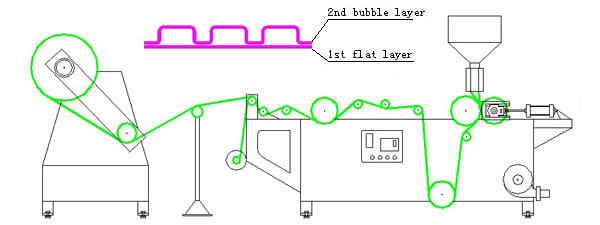 2 Capas Maquina Extrusora Fabrica Poli Burbuja Plasticos