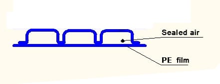 dos capas polyburbujas